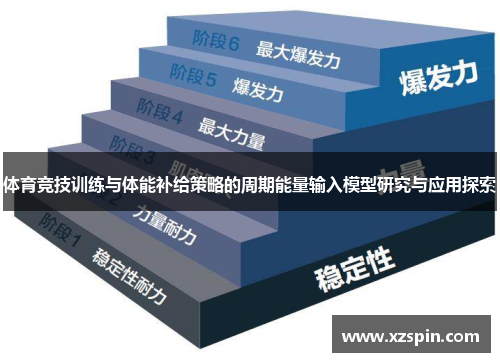 体育竞技训练与体能补给策略的周期能量输入模型研究与应用探索