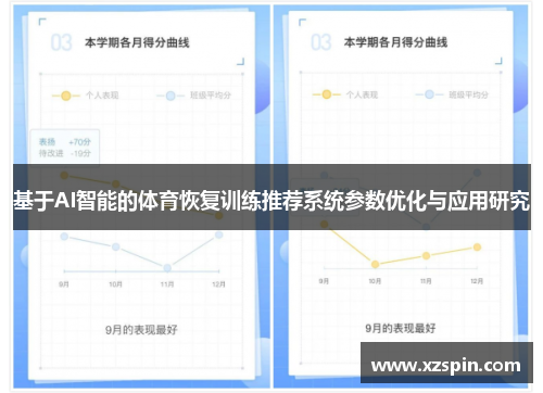 基于AI智能的体育恢复训练推荐系统参数优化与应用研究
