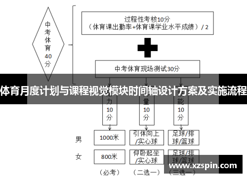 体育月度计划与课程视觉模块时间轴设计方案及实施流程